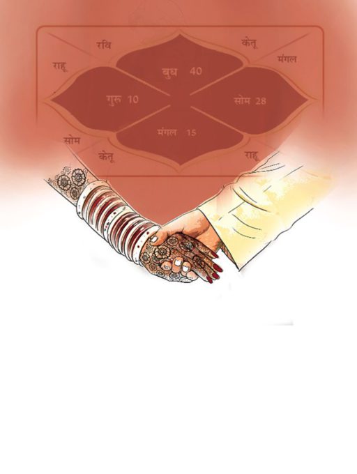 kundli